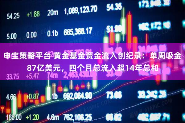 申宝策略平台 黄金基金资金流入创纪录：单周吸金87亿美元，四个月总流入超14年总和